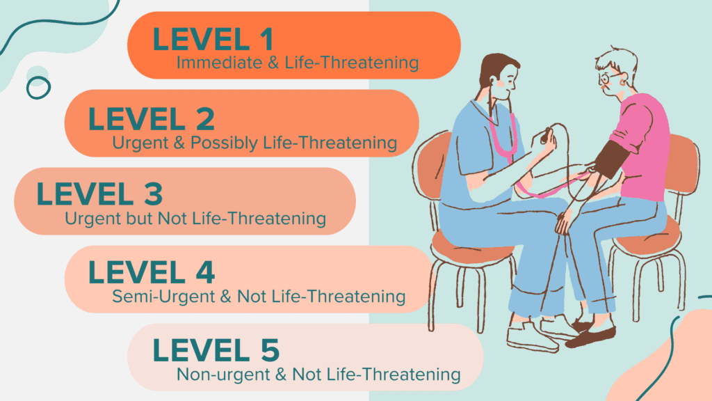 ER levels for Arkansas Hospitals